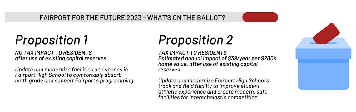 Propositions on the ballot for the project